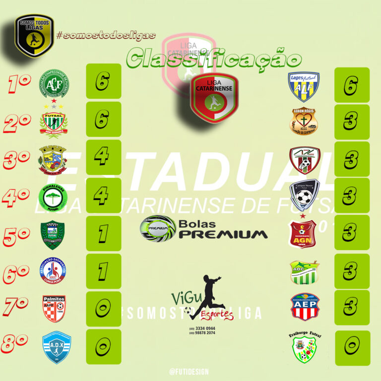 Confira como foi a segunda rodada do returno pela Liga Catarinense de Futsal