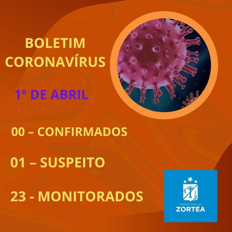 Saúde de Zortéa investiga caso suspeito de coronavírus