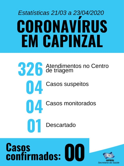 Secretaria de Saúde atualiza informações sobre o combate ao Covid-19 em Capinzal