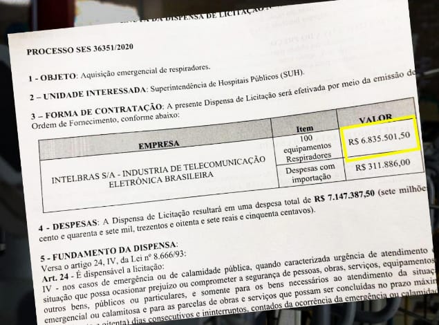 SC teve prejuízo de R$ 20 milhões na compra de respiradores, aponta Ivan Naatz